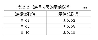 游標(biāo)卡尺的示值誤差 游標(biāo)卡尺