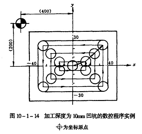 模具數(shù)控加工技術(shù) 模具數(shù)控加工