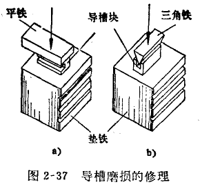 千分表測(cè)桿轉(zhuǎn)動(dòng)的修理 千分表