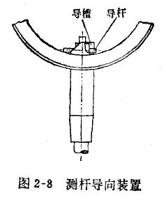 千分表測(cè)桿轉(zhuǎn)動(dòng)的修理 千分表