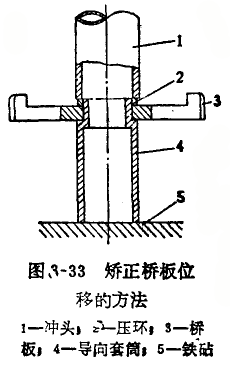 內(nèi)徑百分表定位護(hù)橋偏位的修理方法