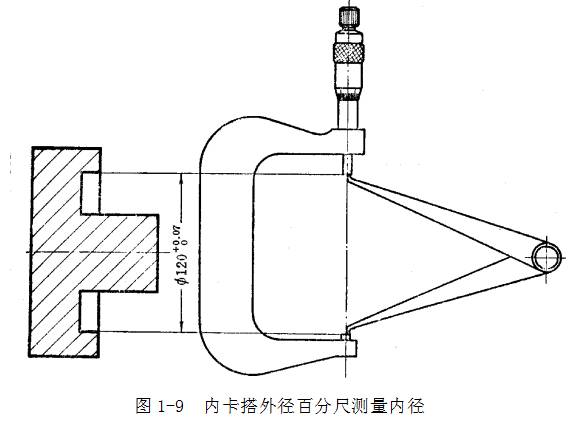 鋼直尺、內(nèi)外卡鉗及塞尺的使用方法