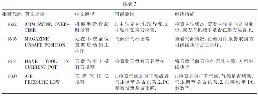 數(shù)控加工中心GSK983Ma - H 系統(tǒng)的機床維護(hù)及故障診斷