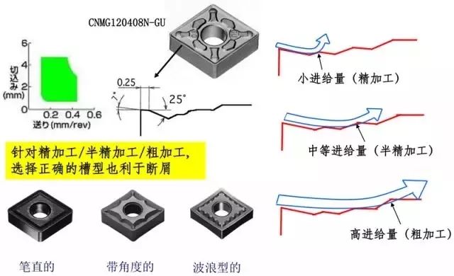 鐵屑總是纏到工件上怎么辦？